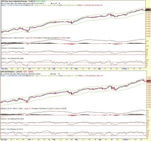Strongerhead Financial Market daily chart outlook