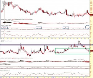 Strongerhead Financial Market VIX outlook