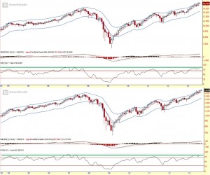 Strongerhead Financial Market Monthly chart outlook