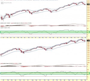 Strongerhead Financial Market Weekly chart outlook