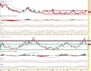 Strongerhead Financial Market VIX outlook