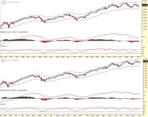 Strongerhead Financial Market Weekly chart outlook