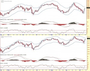 Strongerhead Financial Market daily chart outlook