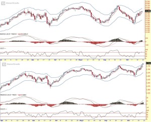 Strongerhead Financial Market daily chart outlook