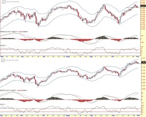 Strongerhead Financial Market daily chart outlook