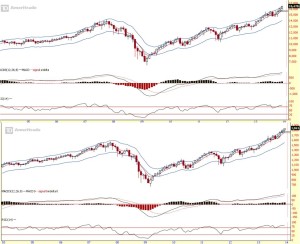 Strongerhead Financial Market Monthly chart outlook