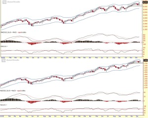 Strongerhead Financial Market Weekly chart outlook