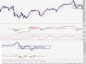 Strongerhead Singapore stock market 9 Dec 2013 outlook