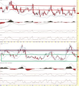 Strongerhead Financial Market VIX outlook