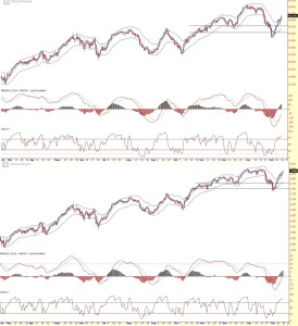 Strongerhead Financial Market daily chart outlook