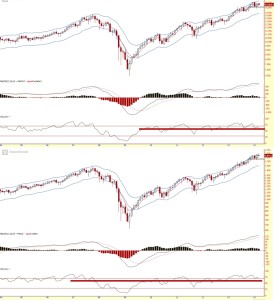 Strongerhead Financial Market Monthly chart outlook