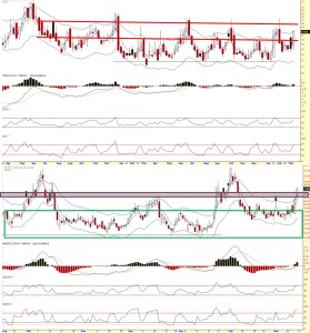 Strongerhead Financial Market VIX outlook